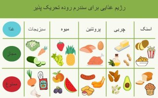 کدام غذاها برای سندرم روده تحریک پذیر مناسب هستند؟