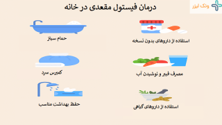 درمان فیستول بدون جراحی و با روشهای خانگی