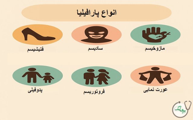 منظور از پارافیلیا یا انحراف جنسی چیست؟