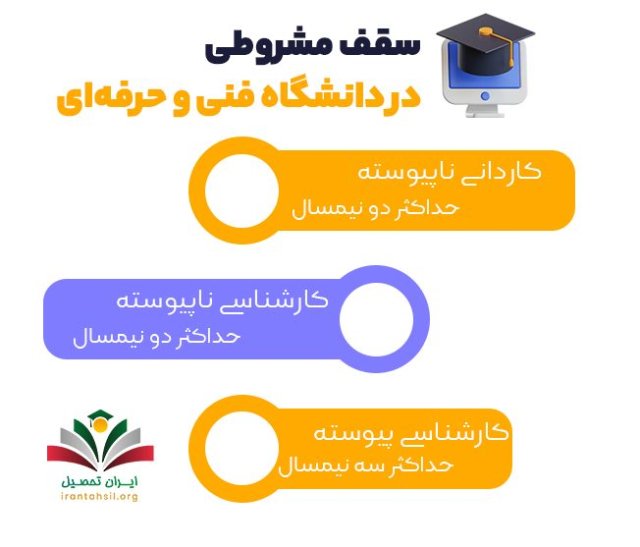 شرایط مشروطی دانشگاه فنی و حرفه‌ای ۱۴۰۴: سقف و عواقب