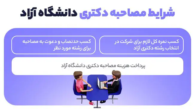 ثبت نام مصاحبه دکتری دانشگاه آزاد ۱۴۰۴