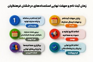 ثبت نام استعداد درخشان دانشگاه فرهنگیان 