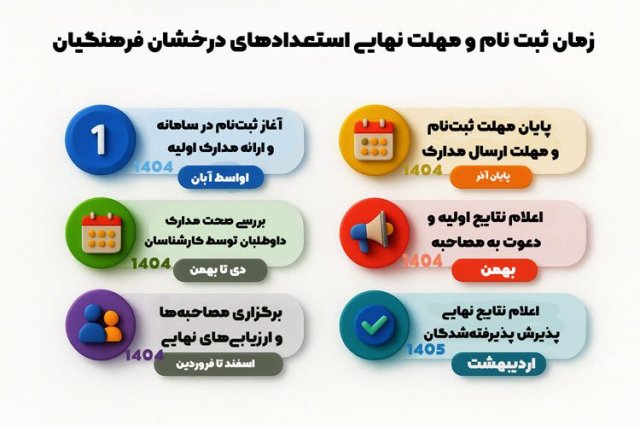ثبت نام استعداد درخشان دانشگاه فرهنگیان 