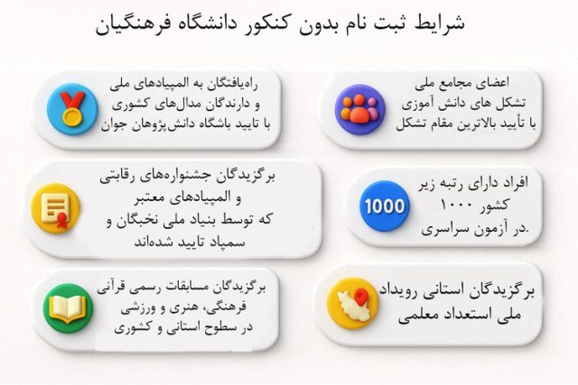 دانشگاه فرهنگیان بدون کنکور ۱۴۰۴ 