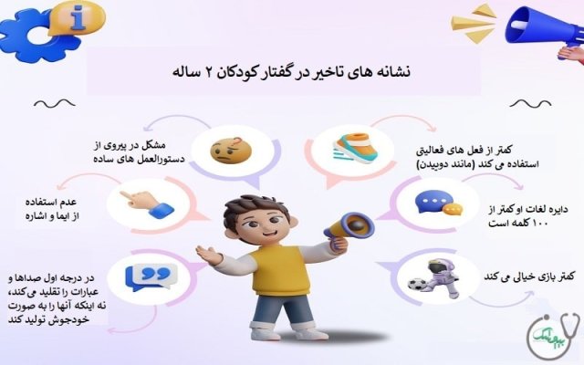 دیر حرف زدن کودکان تا چه سنی طبیعی است؟