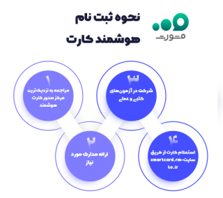 شرایط صدور کارت هوشمند برای رانندگان بدون پایان خدمت