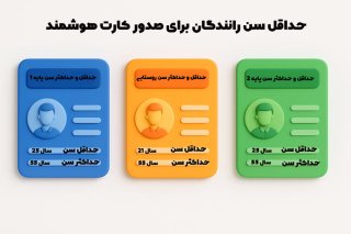 راهنمای حداقل سن برای صدور کارت هوشمند رانندگان و تغراهنمای حداقل سن برای صدور کارت هوشمند رانندگان و تغییر شماره پیامک بانکی ییر شماره پیامک بانکی 