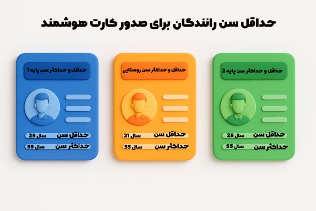 راهنمای حداقل سن برای صدور کارت هوشمند رانندگان و تغراهنمای حداقل سن برای صدور کارت هوشمند رانندگان و تغییر شماره پیامک بانکی ییر شماره پیامک بانکی 