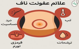 برای درمان عفونت ناف از چه آنتی بیوتیکی استفاده کنیم؟