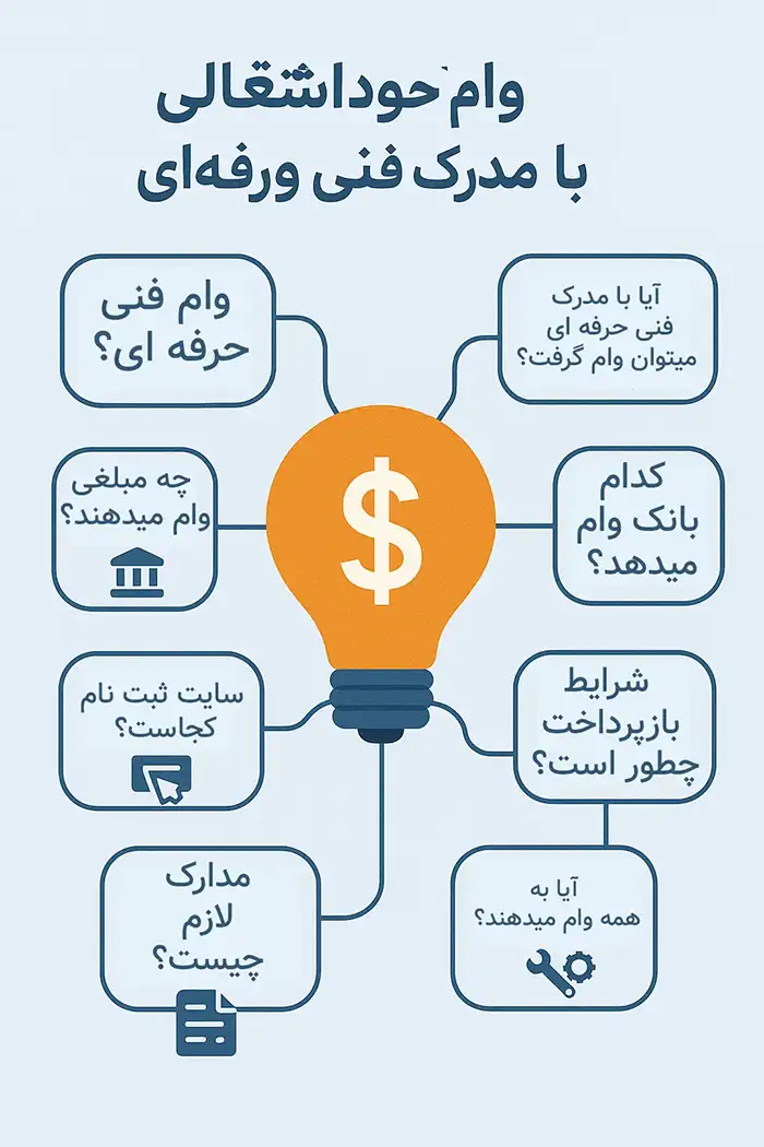 ثبت‌نام وام فنی حرفه‌ای