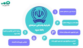 وام فنی حرفه‌ای بانک سپه