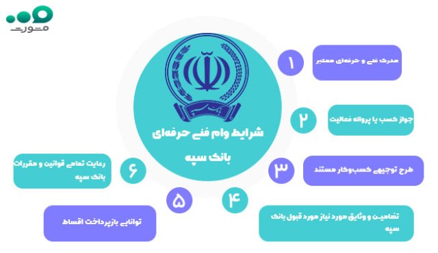 وام فنی حرفه‌ای بانک سپه