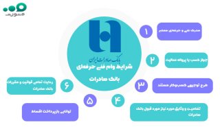 وام فنی حرفه‌ای بانک صادرات