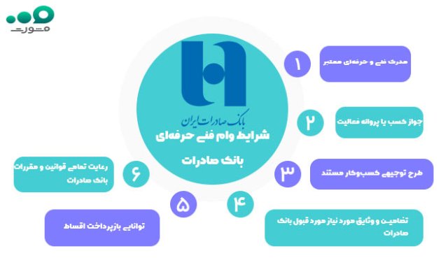 وام فنی حرفه‌ای بانک صادرات