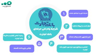 وام فنی حرفه‌ای بانک تجارت