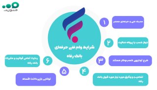 وام فنی حرفه‌ای بانک رفاه - خود اشتغالی ۱۴۰۴