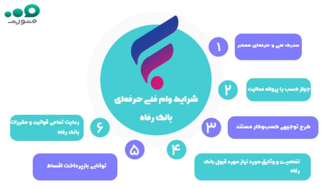 وام فنی حرفه‌ای بانک رفاه - خود اشتغالی ۱۴۰۴