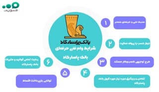 وام فنی حرفه‌ای بانک پاسارگاد - خود اشتغالی ۱۴۰۴