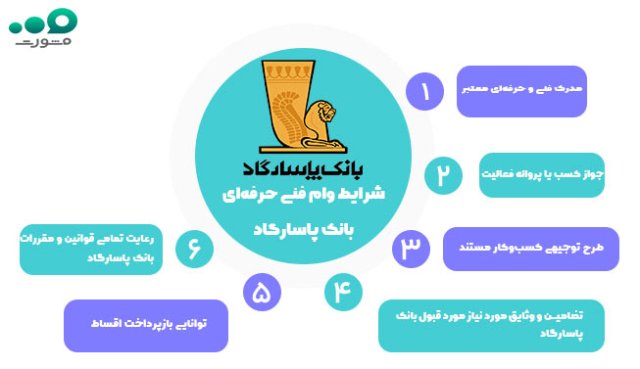 وام فنی حرفه‌ای بانک پاسارگاد - خود اشتغالی ۱۴۰۴