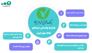 وام فنی حرفه‌ای بانک رسالت - خود اشتغالی ۱۴۰۴