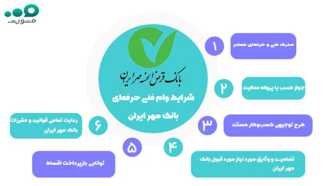 وام فنی حرفه‌ای بانک رسالت - خود اشتغالی ۱۴۰۴