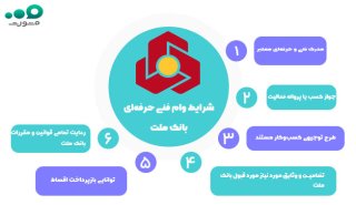 وام فنی حرفه‌ای بانک ملت طرح خوداشتغالی خانگی ۱۴۰۴