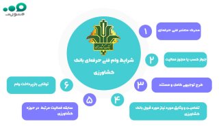 راهنمای دریافت وام فنی حرفه‌ای بانک کشاورزی
