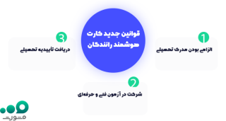 قوانین جدید کارت هوشمند رانندگان ۱۴۰۴