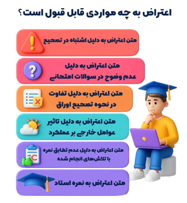 راهنمای نگارش و ثبت متن اعتراض به نمره دانشگاه 