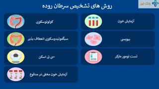 سرطان روده چگونه تشخیص داده می شود؟