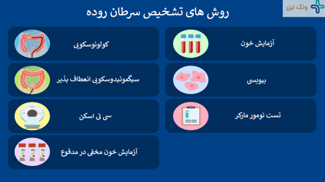 سرطان روده چگونه تشخیص داده می شود؟
