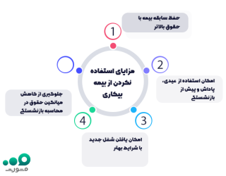 عواقب گرفتن بیمه بیکاری در سال ۱۴۰۴