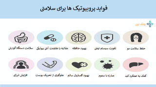 پروبیوتیک چیست و انواع آن کدامند؟ 