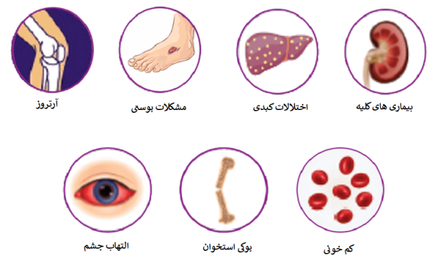 التهاب روده چه خطراتی دارد؟