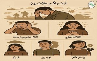 روشهایی برای مدیریت آثار روانی جنگ