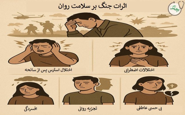 روشهایی برای مدیریت آثار روانی جنگ