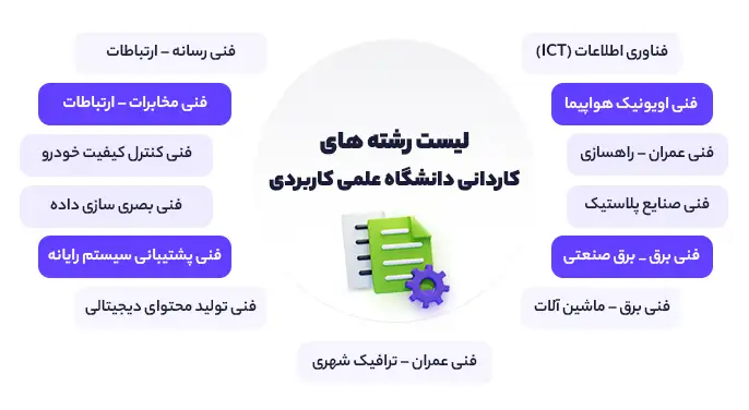 رشته‌های دانشگاه علمی کاربردی