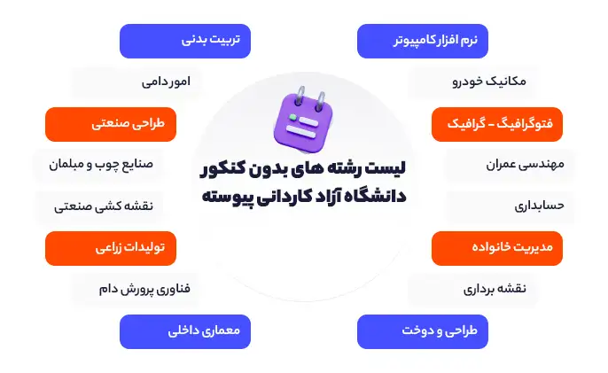 رشته‌های بدون کنکور دانشگاه آزاد ۱۴۰۴