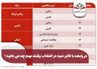 تأثیر نمرات در انتخاب رشته پایه نهم: راهنمای جامع برای دانش‌آموزان