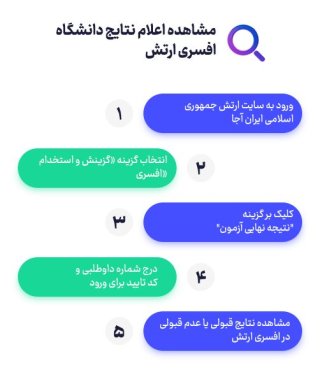 اعلام نتایج نهایی دانشگاه‌های افسری ارتش ۱۴۰۵-۱۴۰۴: راهنمای جامع برای داوطلبان