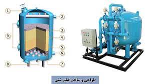 فیلتر شنی - طراحی و ساخت انواع فیلتر شنی اف آر پی FRP