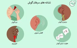 هر آنچه باید در مورد سرطان گوش بدانید
