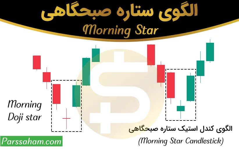الگوی ستاره صبحگاهی در تحلیل تکنیکال