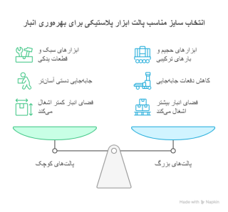 چگونه بهترین سایز پالت ابزار پلاستیکی را انتخاب کنیم؟