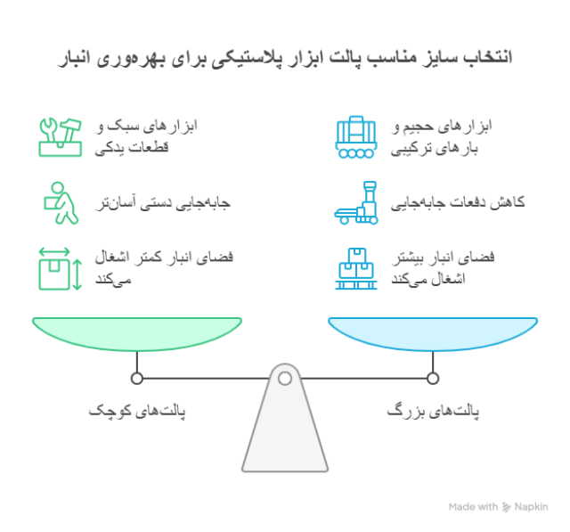 چگونه بهترین سایز پالت ابزار پلاستیکی را انتخاب کنیم؟